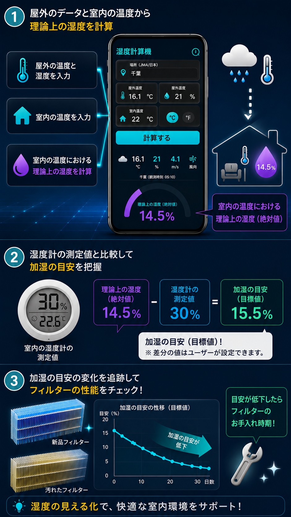 湿度計算機の解説画面